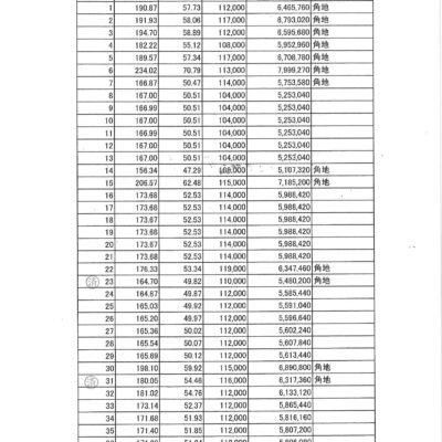 価格表